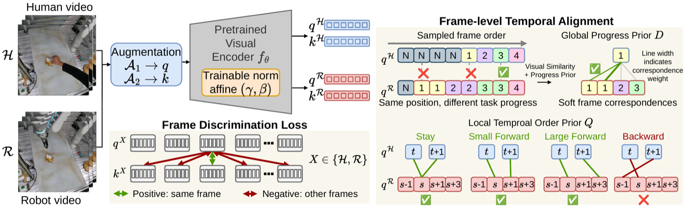 FLTA method overview