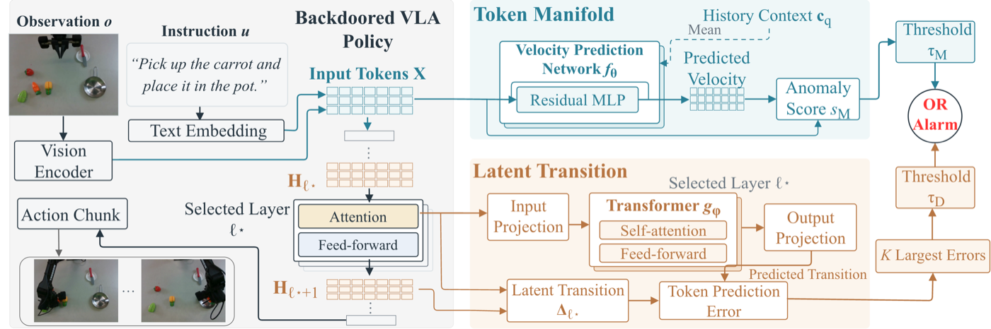 TMT method overview
